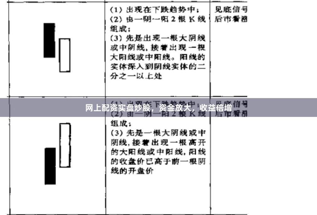 网上配资实盘炒股，资金放大，收益倍增