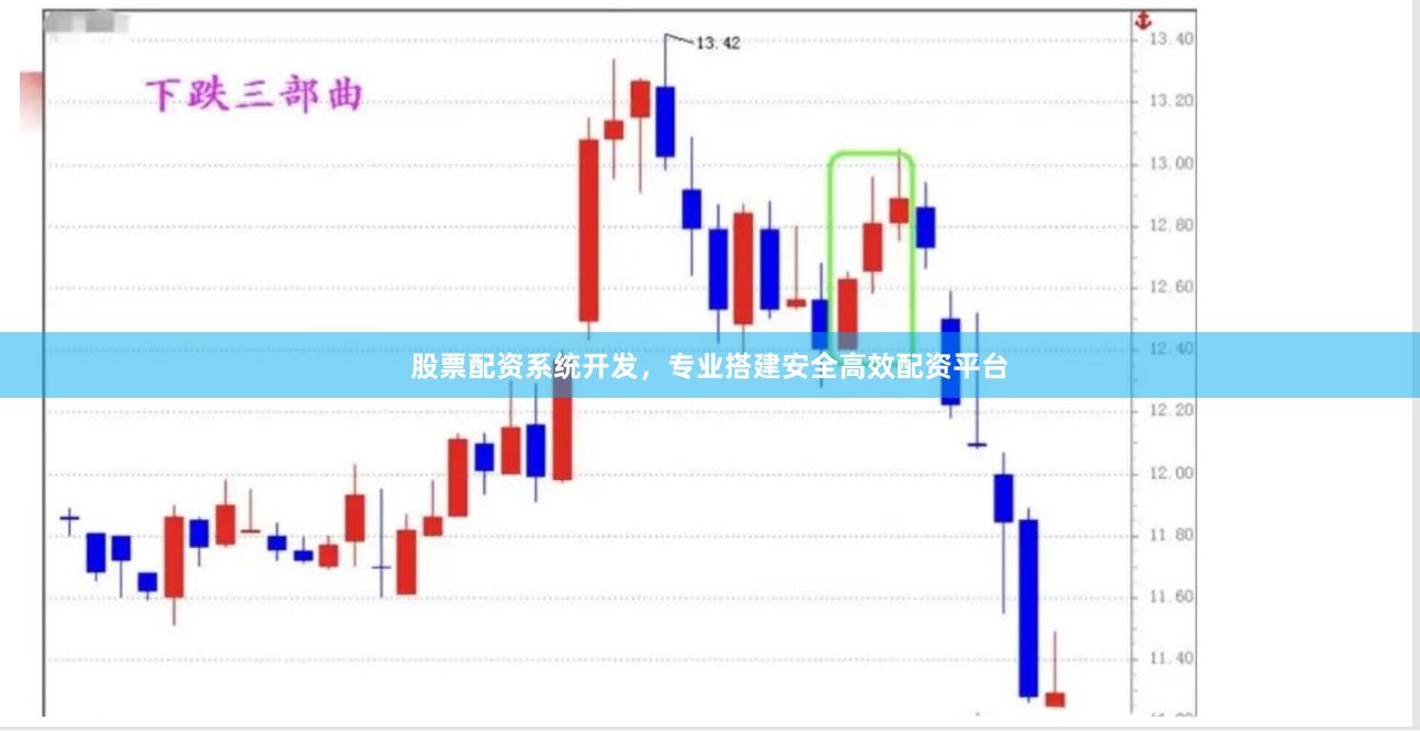 股票配资系统开发，专业搭建安全高效配资平台